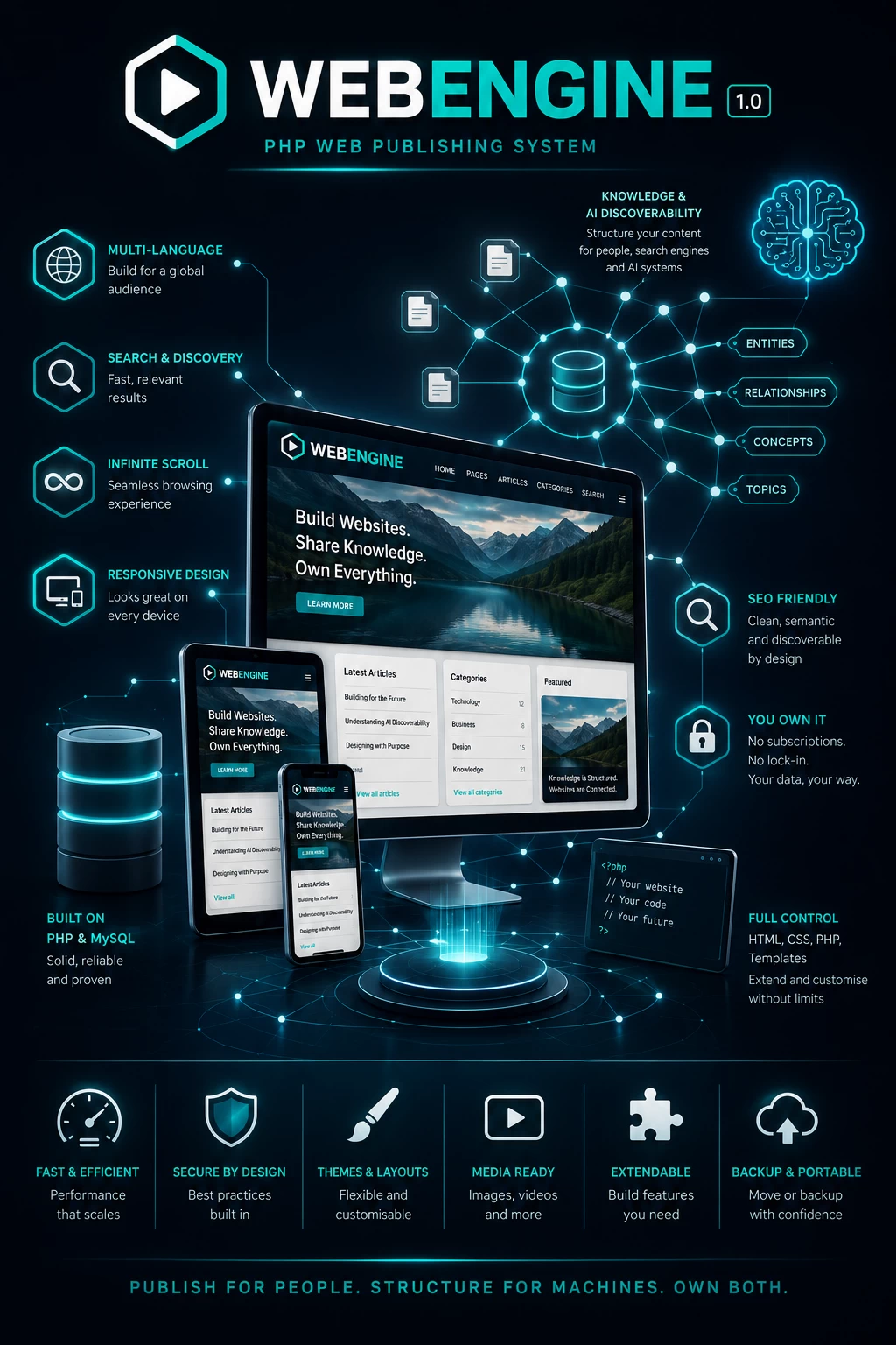 About CyberGord Web Engine